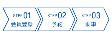 カンタン登録ですぐに利用可能！年会費無料！