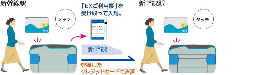 新幹線駅から乗車する場合