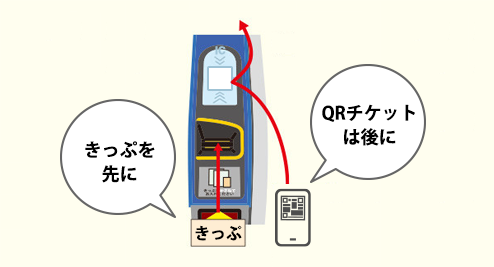 きっぷを先に QRチケットは後に