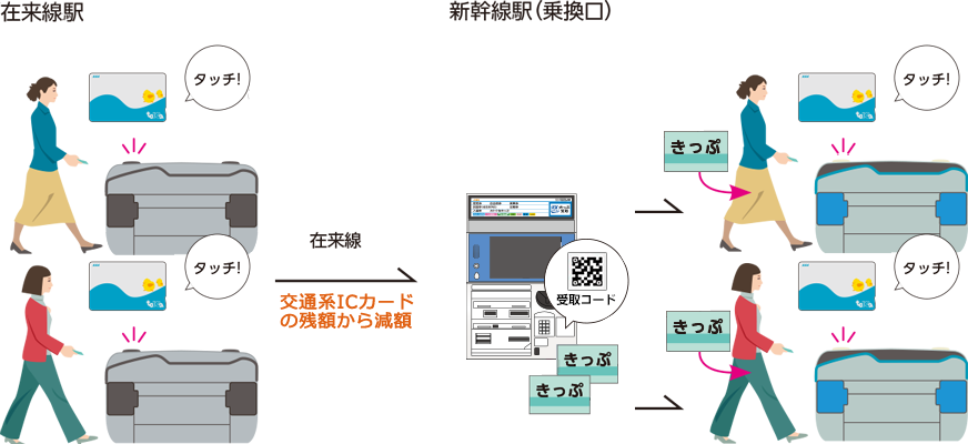 在来線は交通系ICカードで乗車