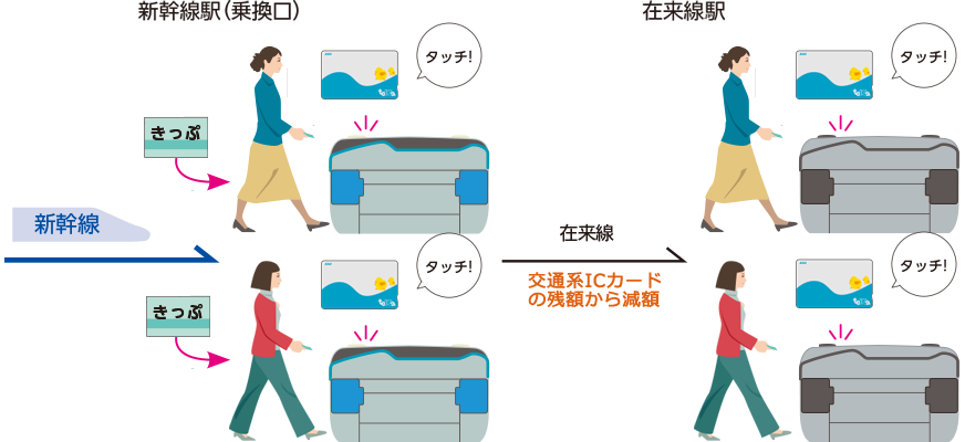 在来線は交通系ICカードで乗車