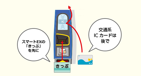 スマートEXの「きっぷ」を先に交通系ICカードは後で