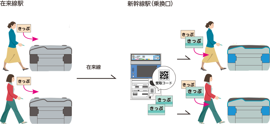 在来線もきっぷで乗車