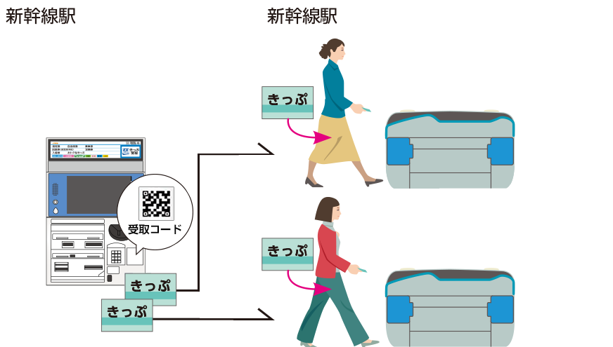 新幹線駅から乗車する場合