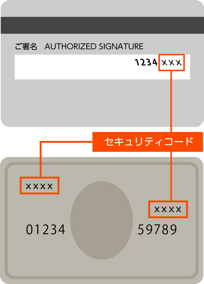 セキュリティコード