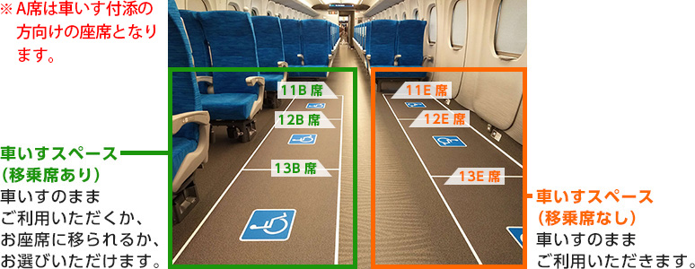 [11B112B13B]車いすスペース（移動席あり）車いすのままご利用いただくか、お座席に移られるか、お選びいただけます。[11E12E13E]車いすスペース（移動席なし）車いすのままご利用いただけます。