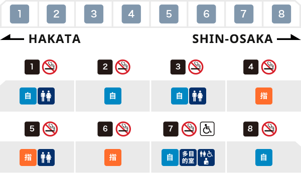 KODAMA Series 700(8 car KODAMA trains)