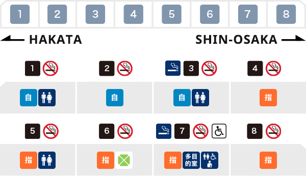 Series N700(8 car HIKARI trains)