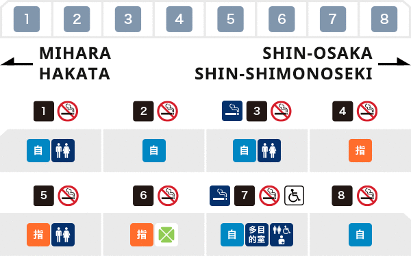 Series N700(8 car KODAMA trains)