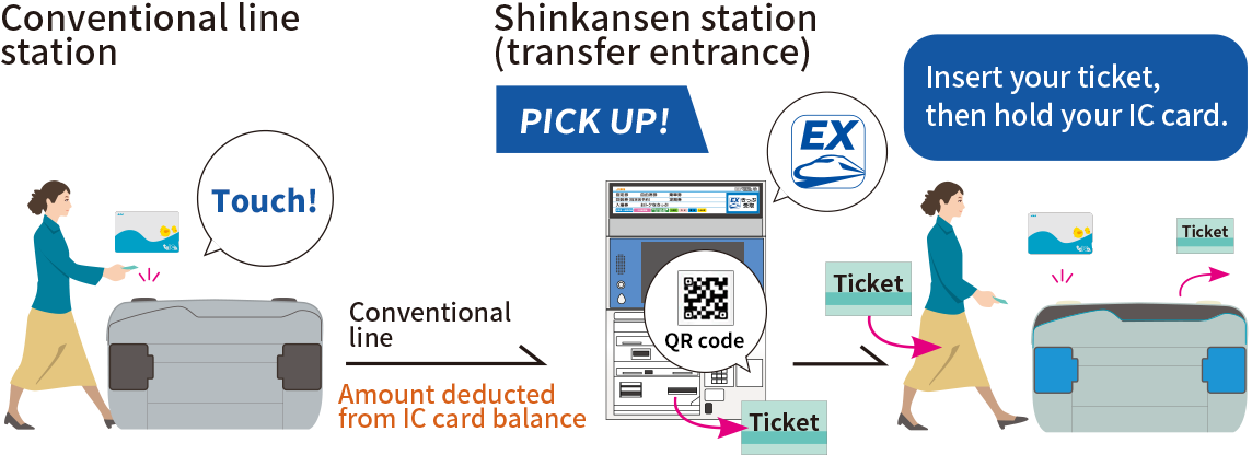 Using IC card for conventional lines