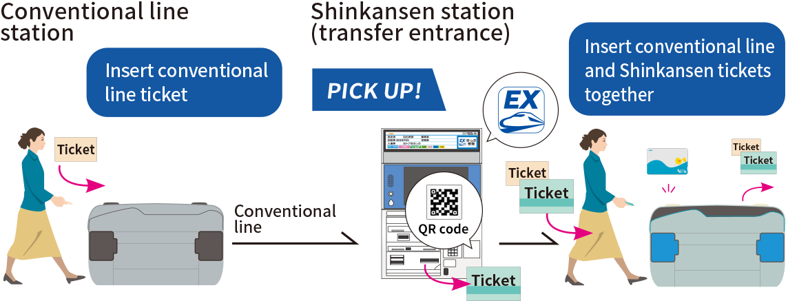 When using tickets (conventional lines) and 